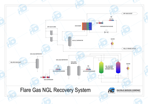 Flare Gas NGL Recovery System.jpg